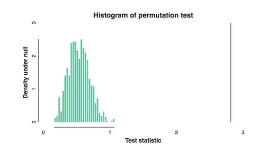 histogram permutation test l1