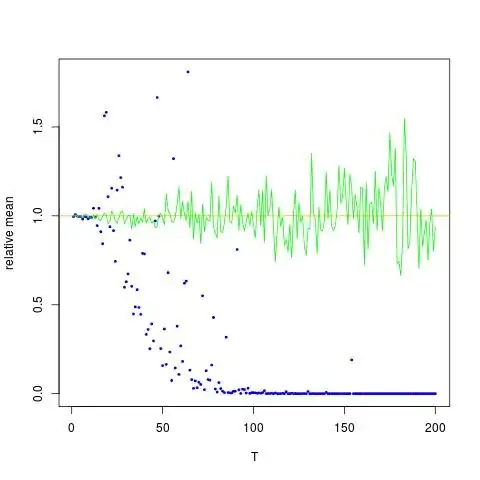 Two empirical second moments, based on 10⁶ log-normal simulations