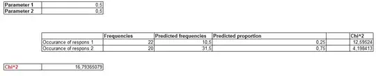 My time series