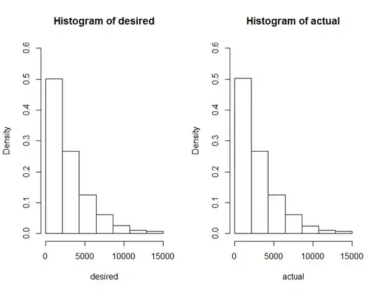 inverse transform sampling
