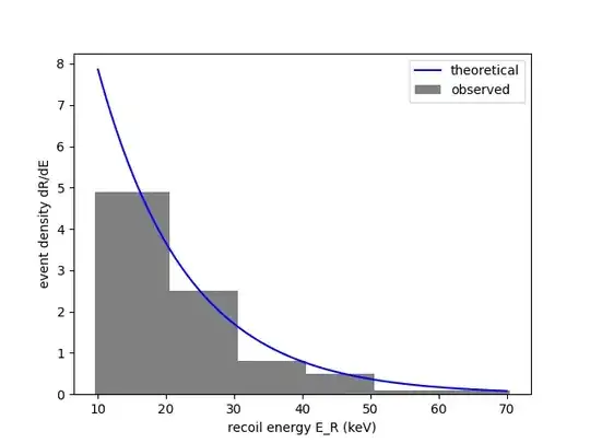 graph of distributions