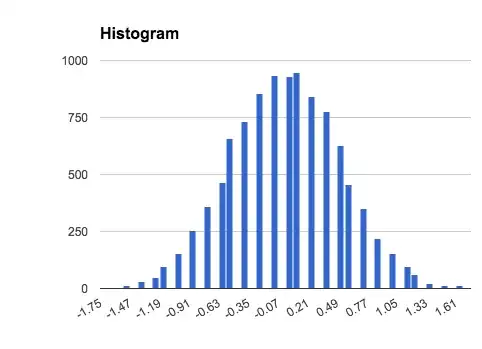 more histograms