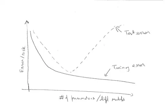 jittered dot plot