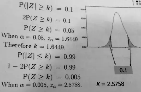 Replication dataset