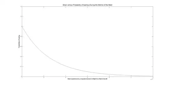 Effect of regression to the mean on evaluating gender difference