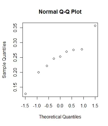 diagnostic plots