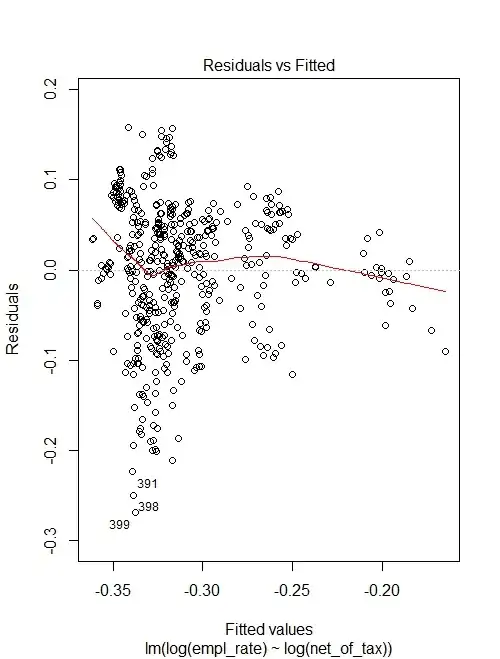 plot(reg_test,1)