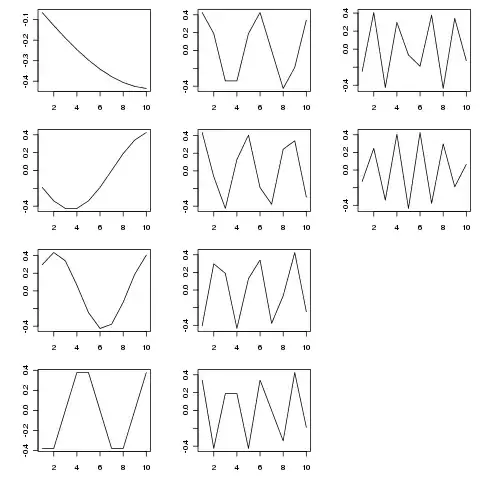 Eigenfunctions