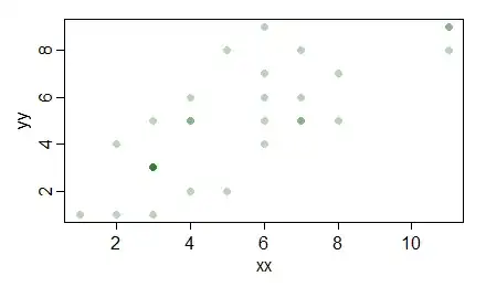 overplotting with transparency