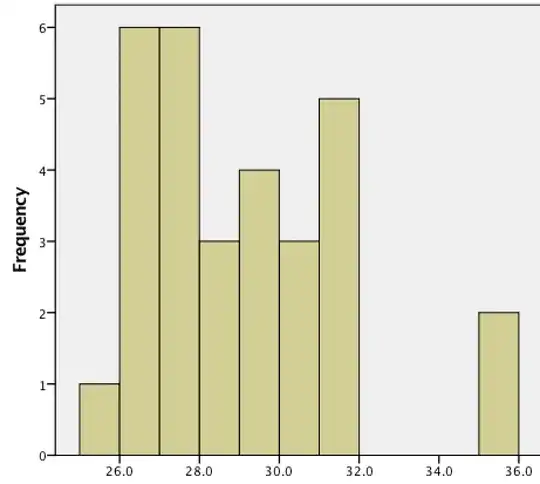 histogram