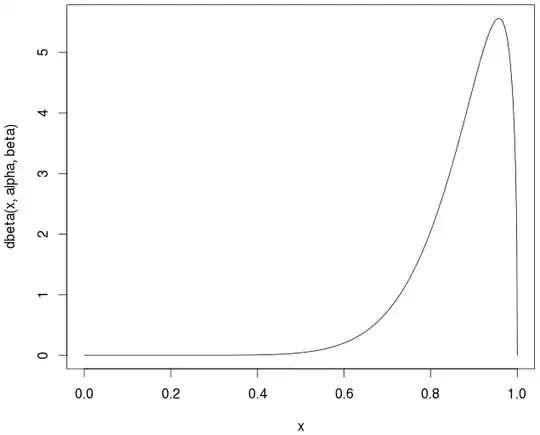 Probability density function for the beta distribution.