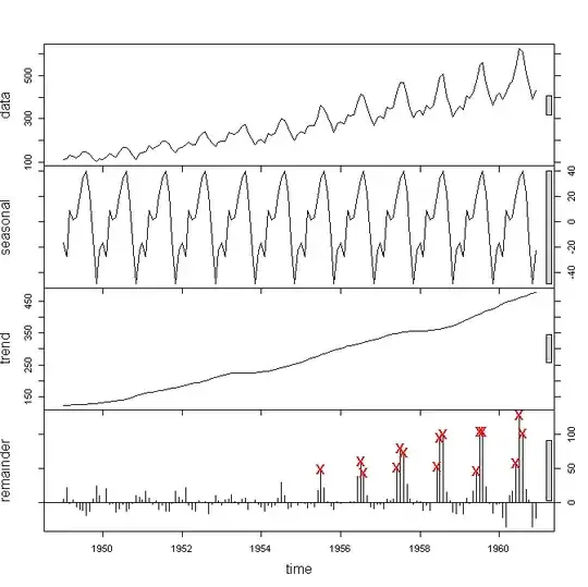 Time Series