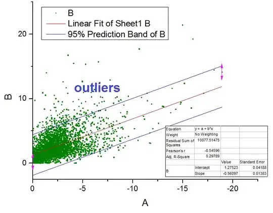 scatterplot with Prediction Bands