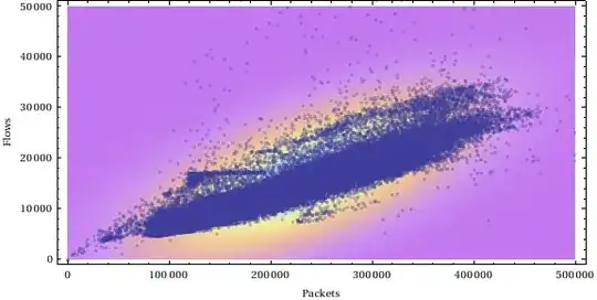 Comparison of two time series