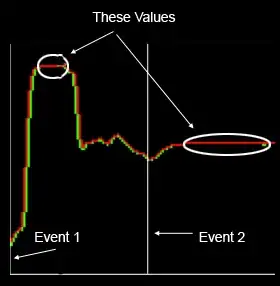 power curves for the Shapiro-Wilk and Lilliefors tests of general normality against increasingly skew gamma alternatives