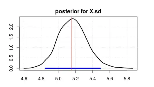 Draws from various Dirichlet distributions