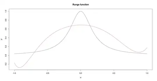 My understanding of T-value