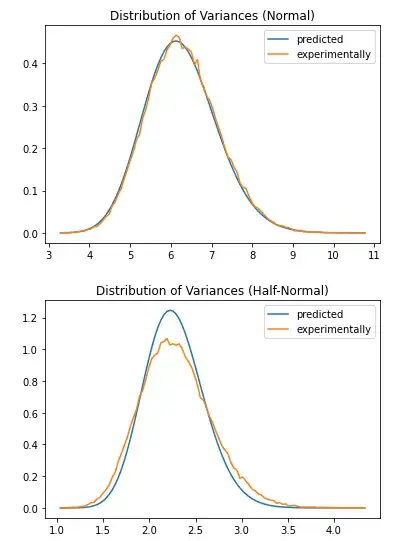 Experimental Results