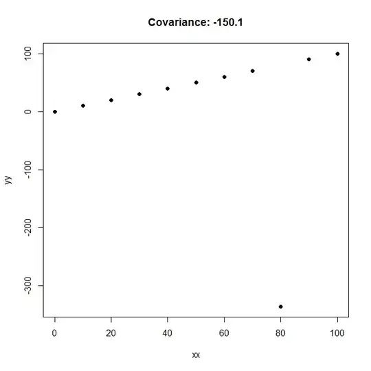 Graph of P(p < alpha= 0.05) vs. Random Walk Length T