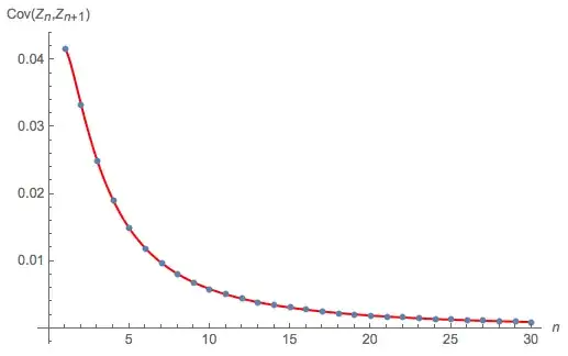 Histogram of data