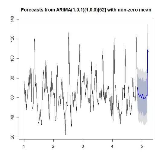 Delta AIC probabilities