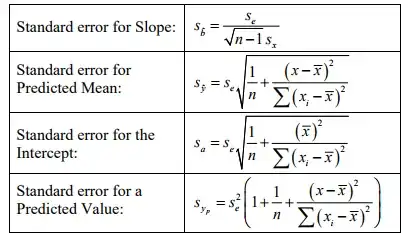 Residuals vs Fitted Values
