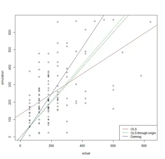 resulting plot