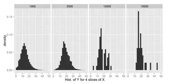 QQplot of residuals