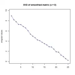 logistic regression plot