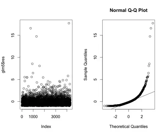 Figure 4 - Poisson model