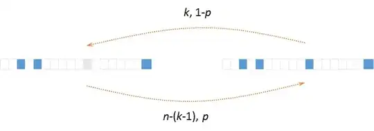 Figure 1: Relations between bin counts
