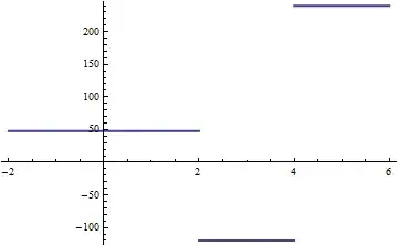 spline 0