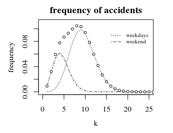 example