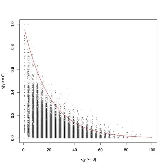 learning curve for random weights
