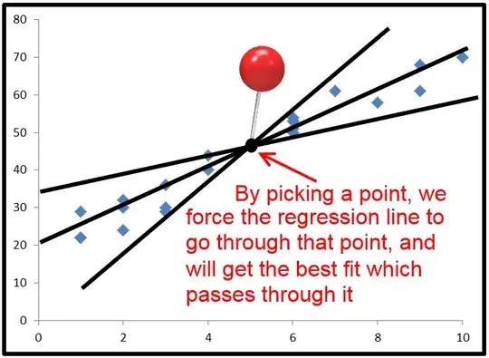 fixed point