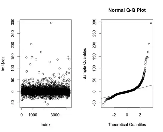Figure 3 - Linear Model