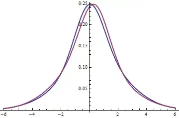 Continuous examples