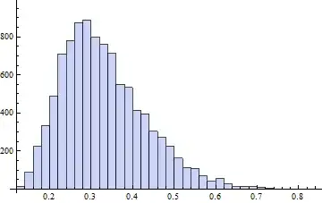 Histogram of KS statistic
