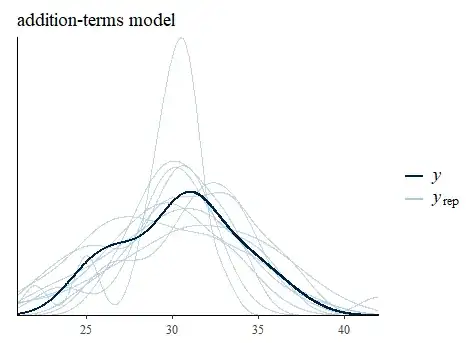 pp_check of addition-terms model