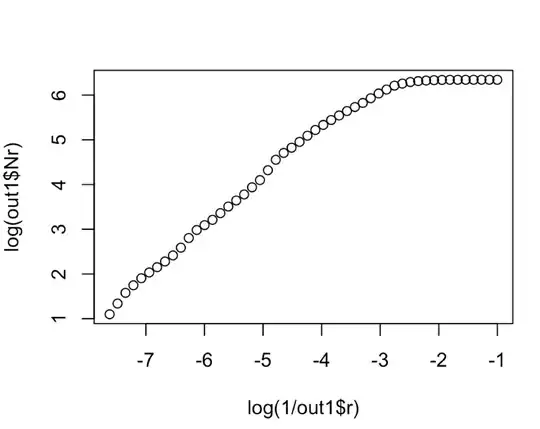 using est.boxcount