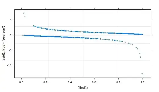 posterior chances as function of prior beta distribution