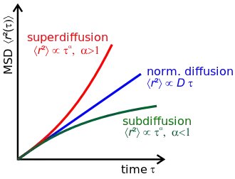 credit: wikimedia