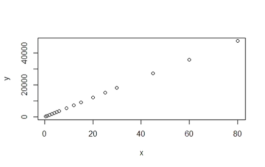 y vs x plot
