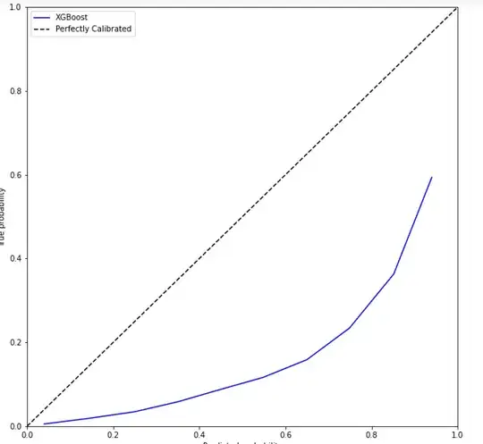 calibration curve - XGBoost