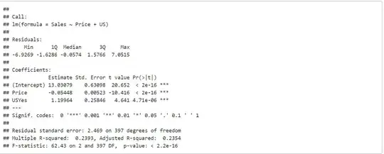 Summary of Regression Line: