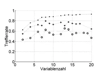 overfitting