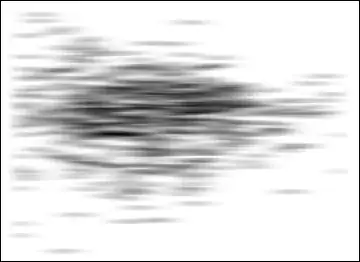 Figure 2: horizontally smeared plot.