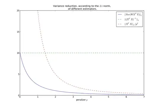 Histogram density points