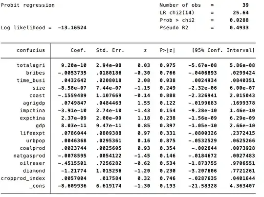 FAB.Average is quantitative predictor, the HSSorSTEM is the indicator