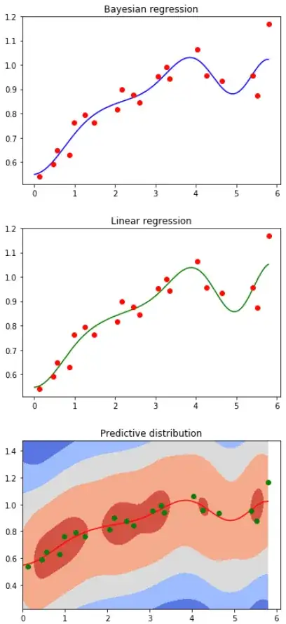 Residuals plot in R